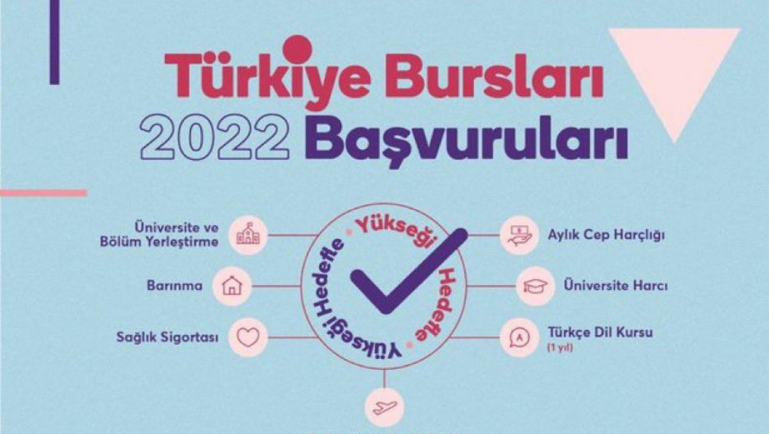 Türkiye Bursları 2022 başvuruları başladı